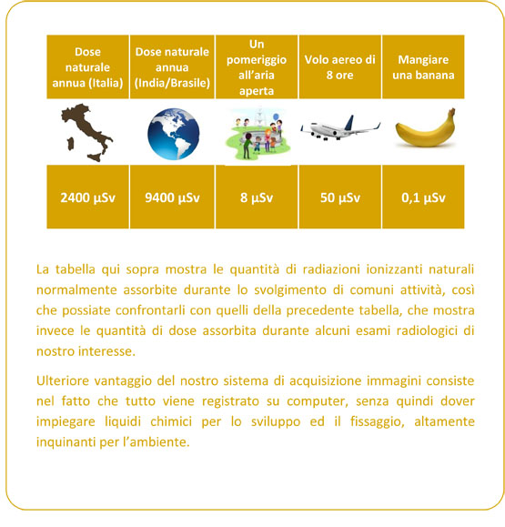 dentista grosseto rx basso dosaggio
